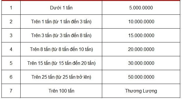 Chi hoa hồng